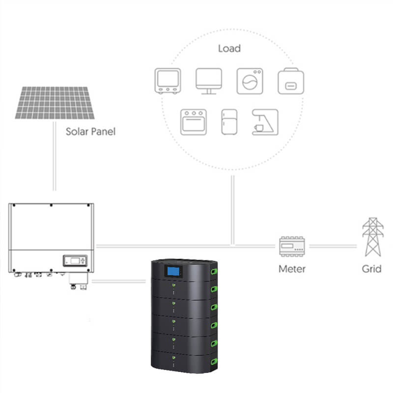 solar home energy storage system